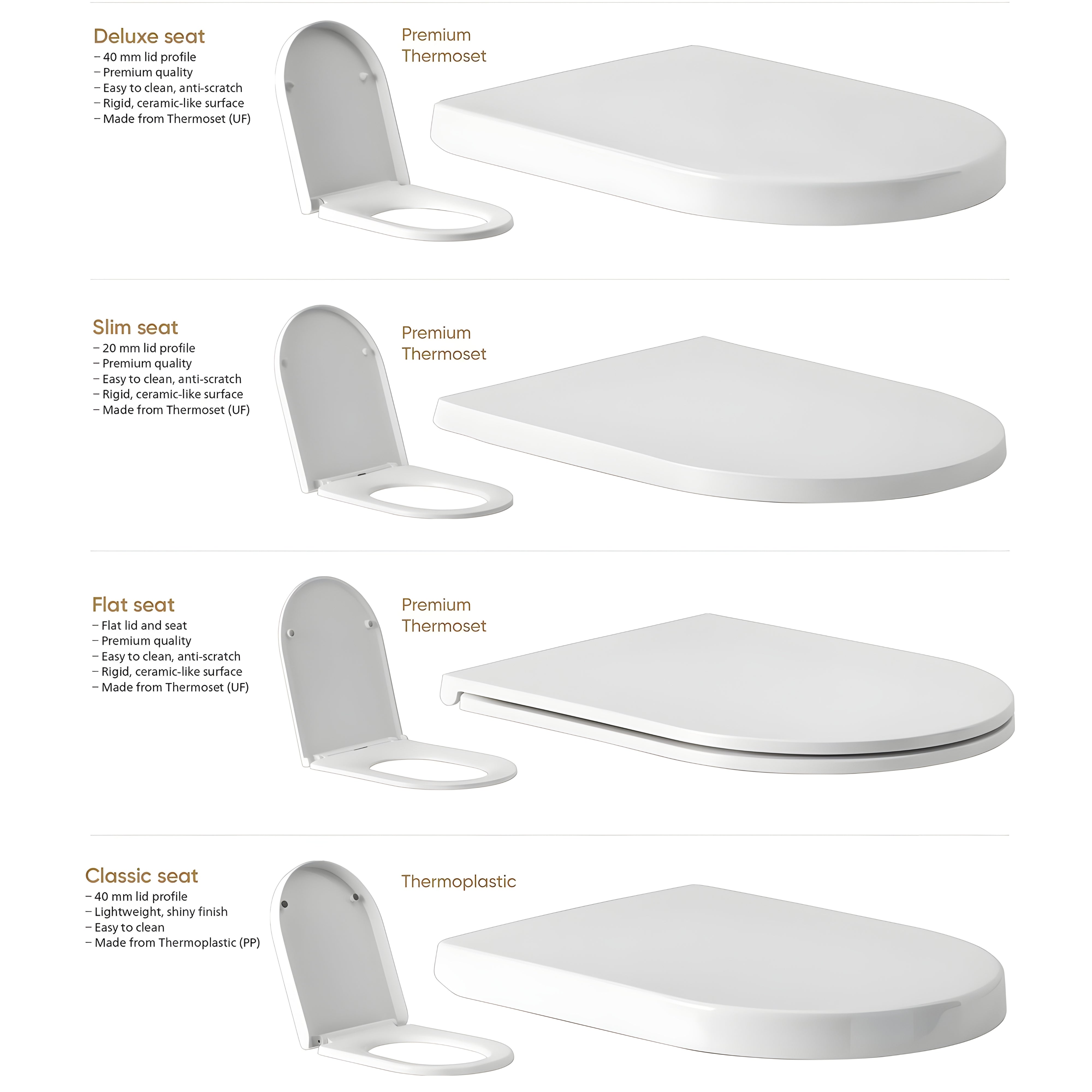 SEIMA MODIA RIMLESS CLOSE COUPLED TOILET SUITE GLOSS WHITE