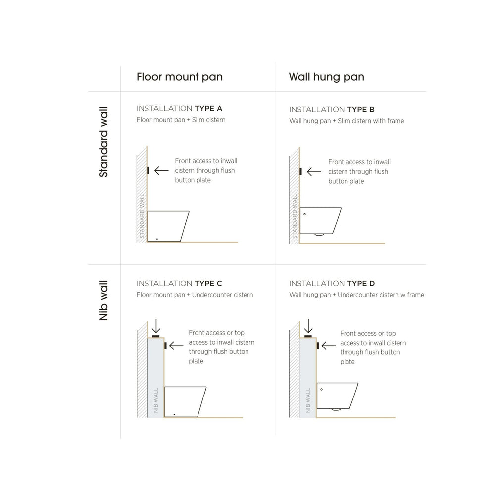 SEIMA C100 PNEUMATIC INWALL CISTERN FOR WALL FACED PAN