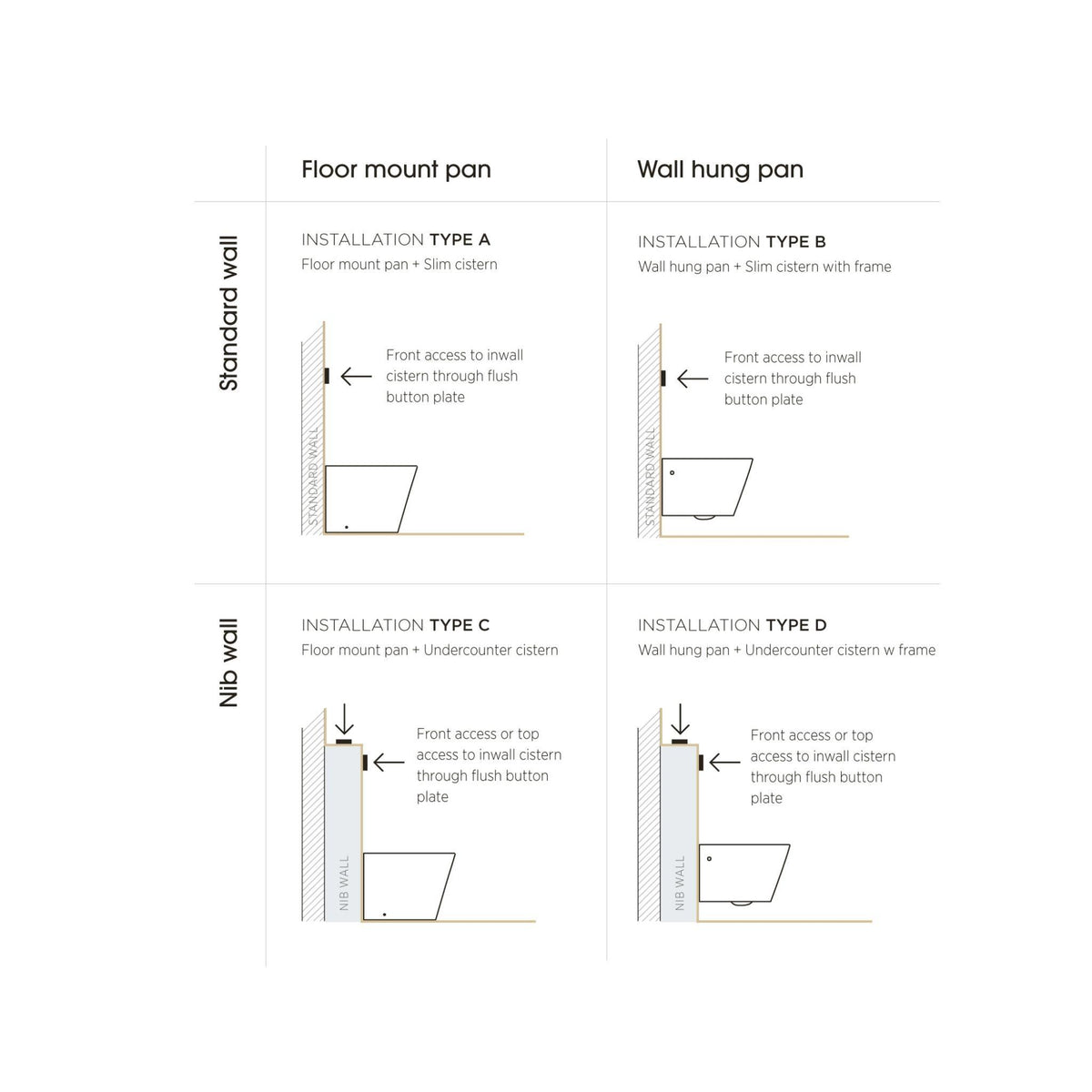 SEIMA C100 PNEUMATIC INWALL CISTERN FOR WALL FACED PAN