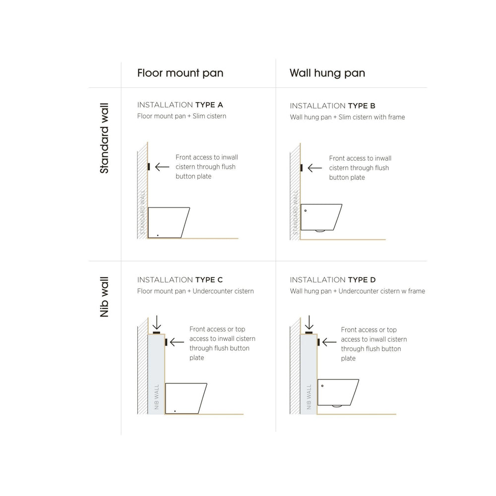 SEIMA C200 PNEUMATIC INWALL CISTERN WITH FRAME FOR WALL HUNG PAN