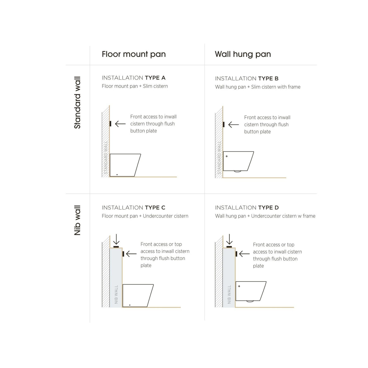 SEIMA C200 PNEUMATIC INWALL CISTERN WITH FRAME FOR WALL HUNG PAN