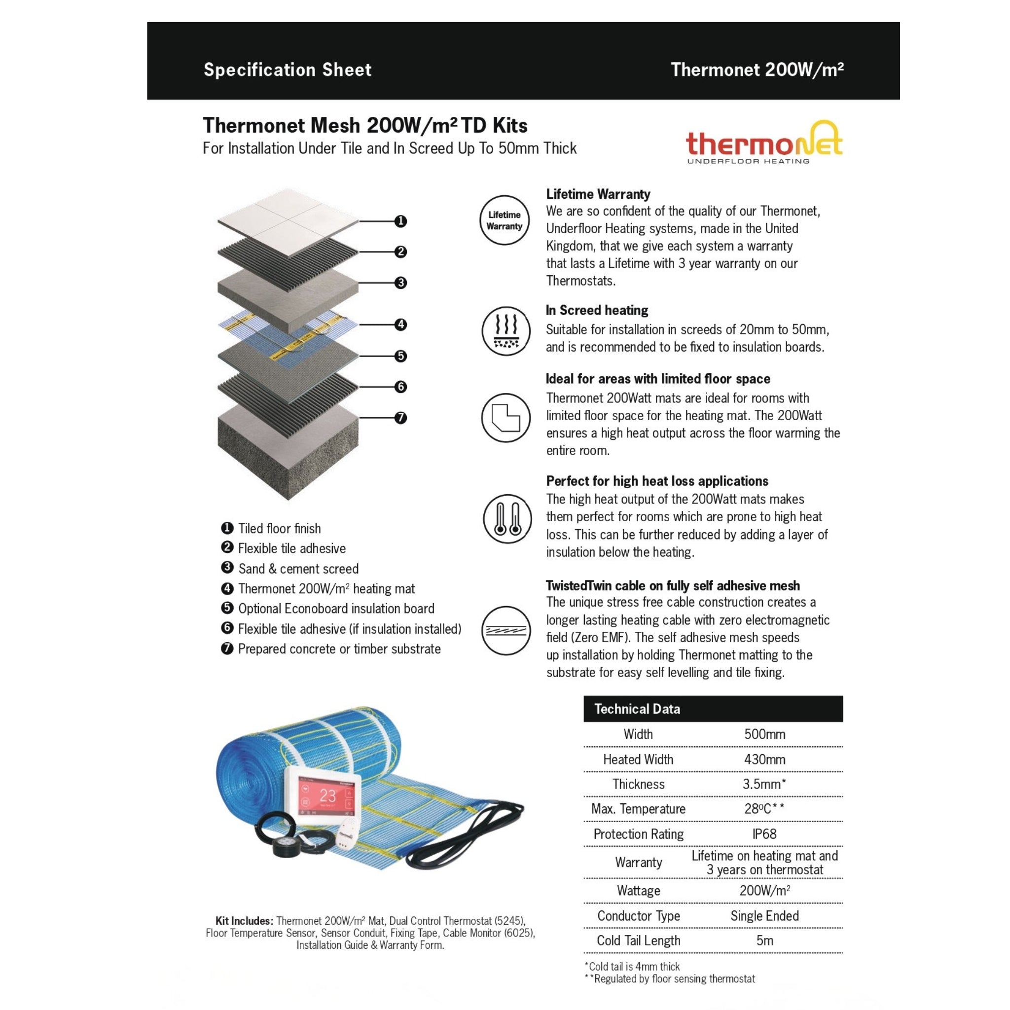 THERMOGROUP THERMONET 200W/M² IN SCREED HEATING KIT – DUAL CONTROLLER
