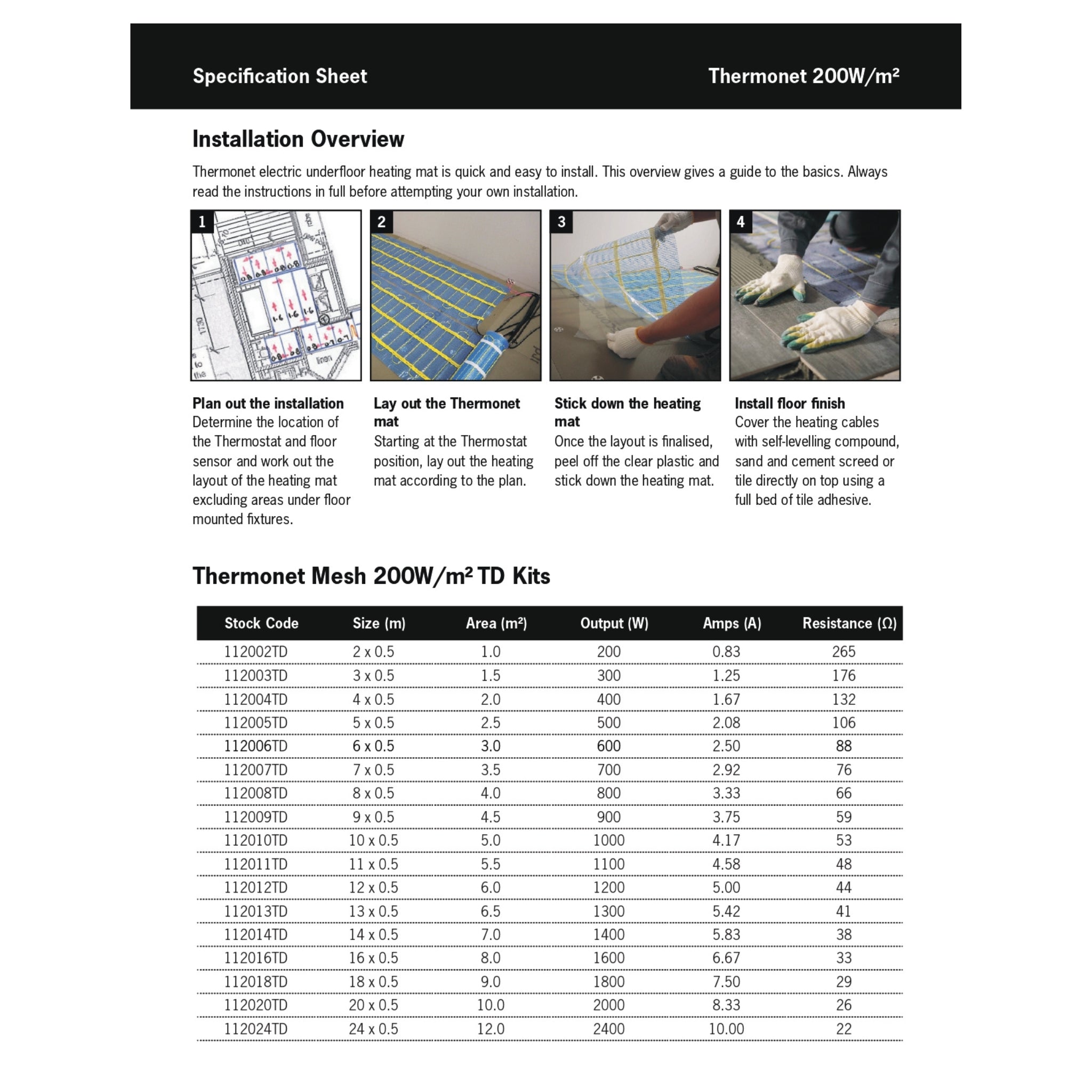 THERMOGROUP THERMONET 200W/M² IN SCREED HEATING KIT – DUAL CONTROLLER