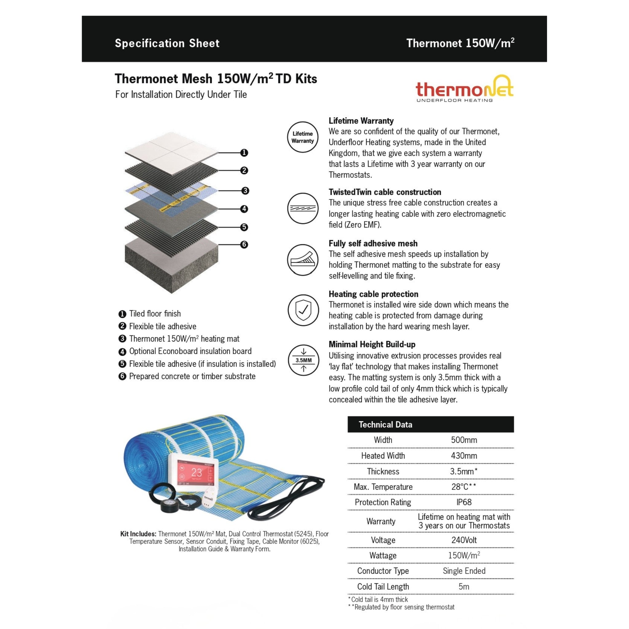 THERMOGROUP THERMONET 150W/M² UNDERTILE HEATING KIT – DUAL CONTROLLER