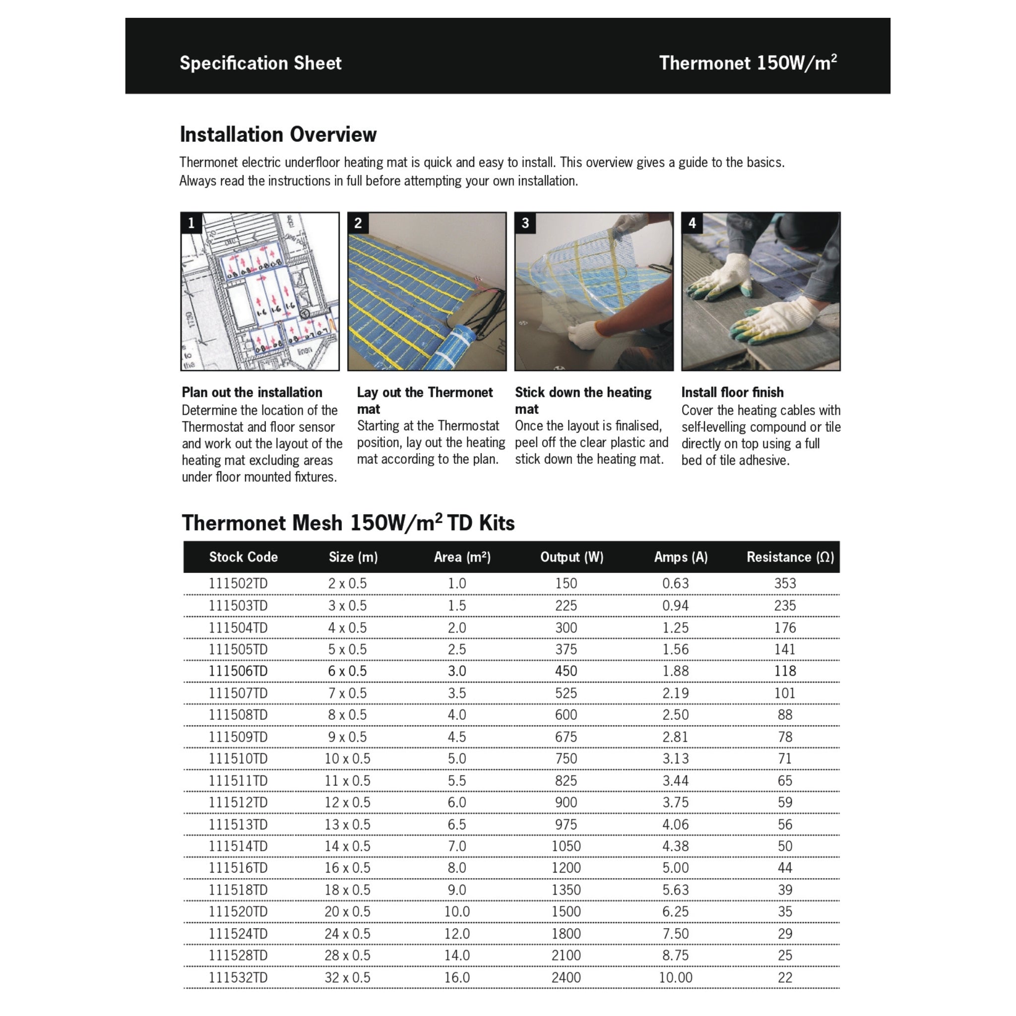 THERMOGROUP THERMONET 150W/M² UNDERTILE HEATING KIT – DUAL CONTROLLER