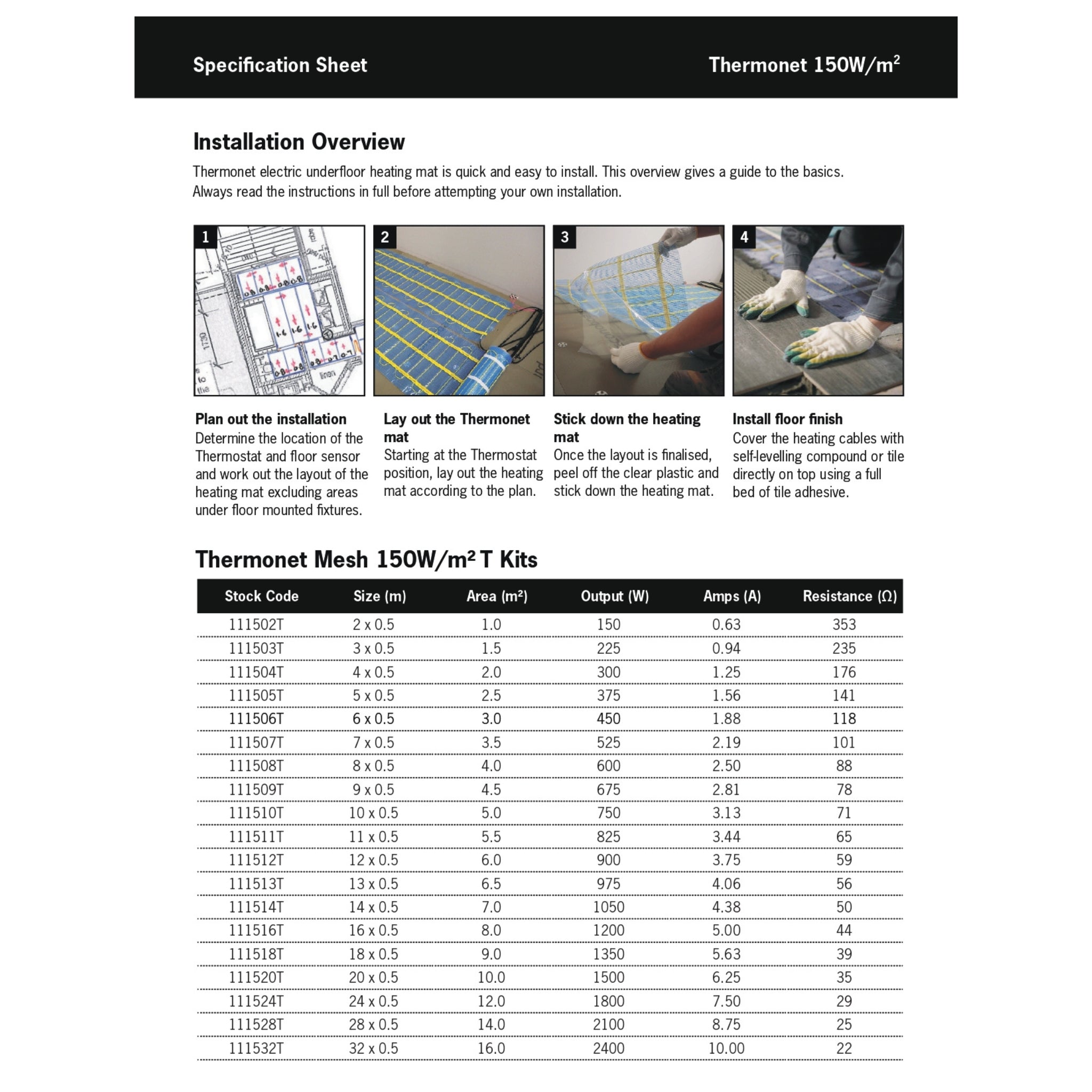 THERMOGROUP THERMONET 150W/M² UNDERTILE HEATING KIT WITH THERMOSTAT