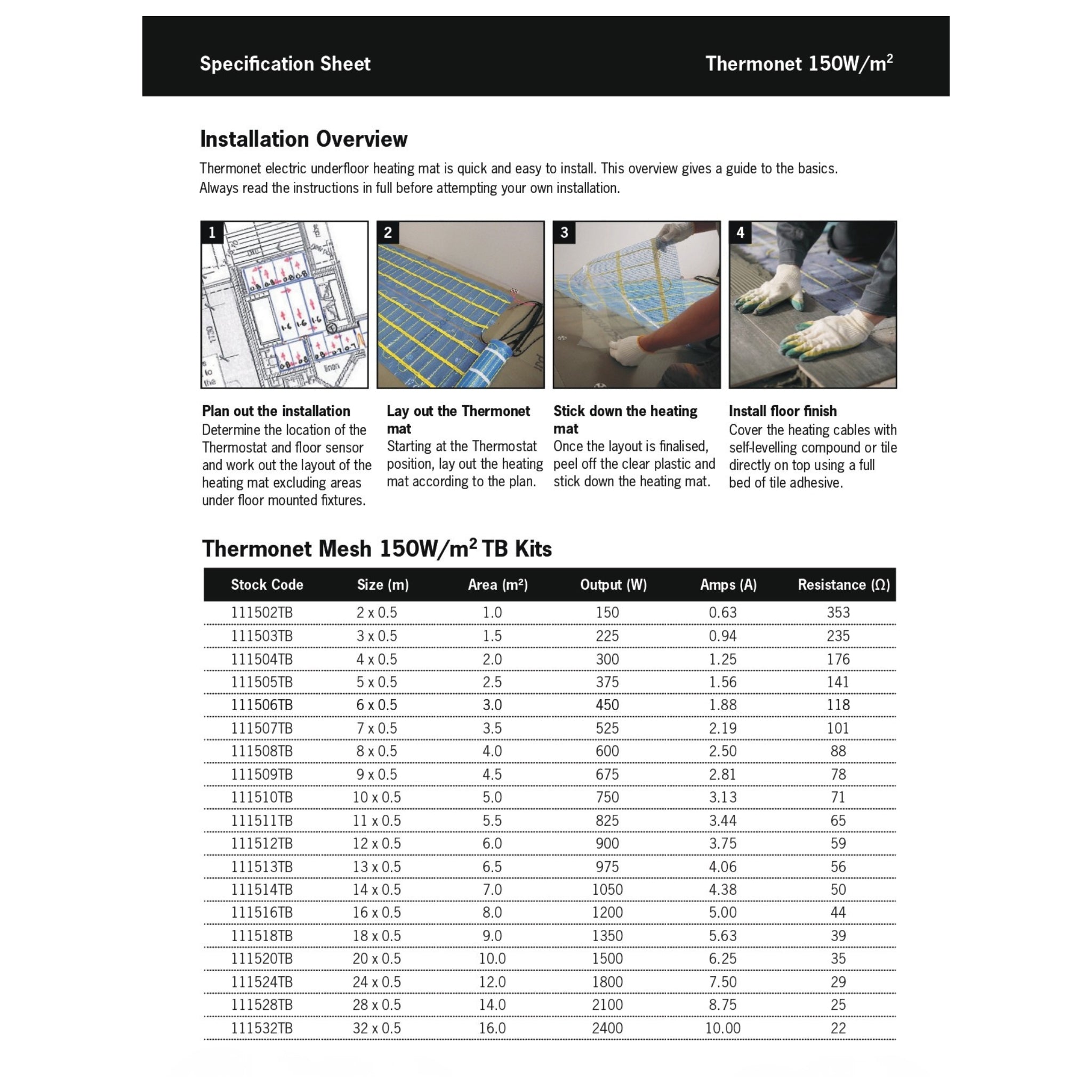 THERMOGROUP THERMONET 150W/M² UNDERTILE HEATING KIT WITH BLACK THERMOSTAT