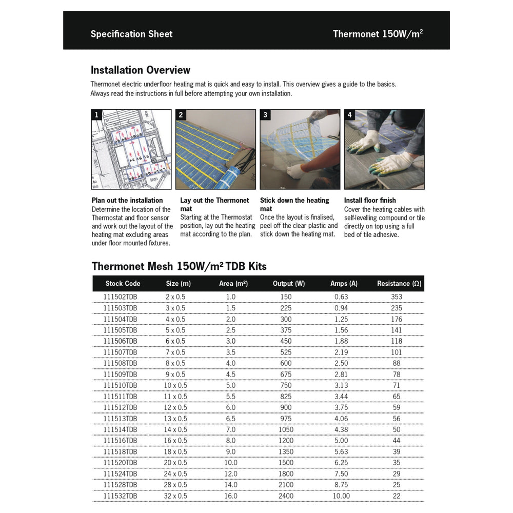 THERMOGROUP THERMONET 150W/M² UNDERTILE HEATING KIT – BLACK DUAL CONTROLLER