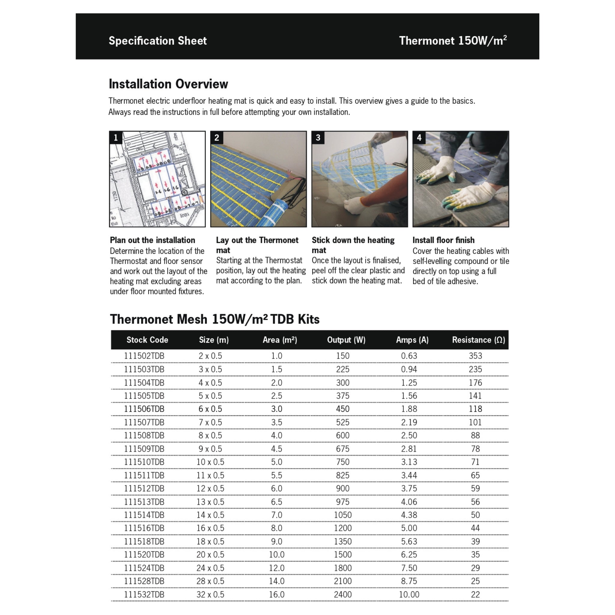 THERMOGROUP THERMONET 150W/M² UNDERTILE HEATING KIT – BLACK DUAL CONTROLLER