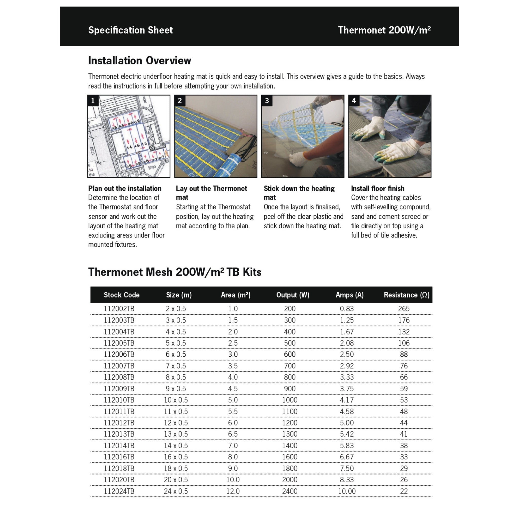 THERMOGROUP THERMONET 200W/M² IN SCREED HEATING KIT WITH BLACK THERMOSTAT