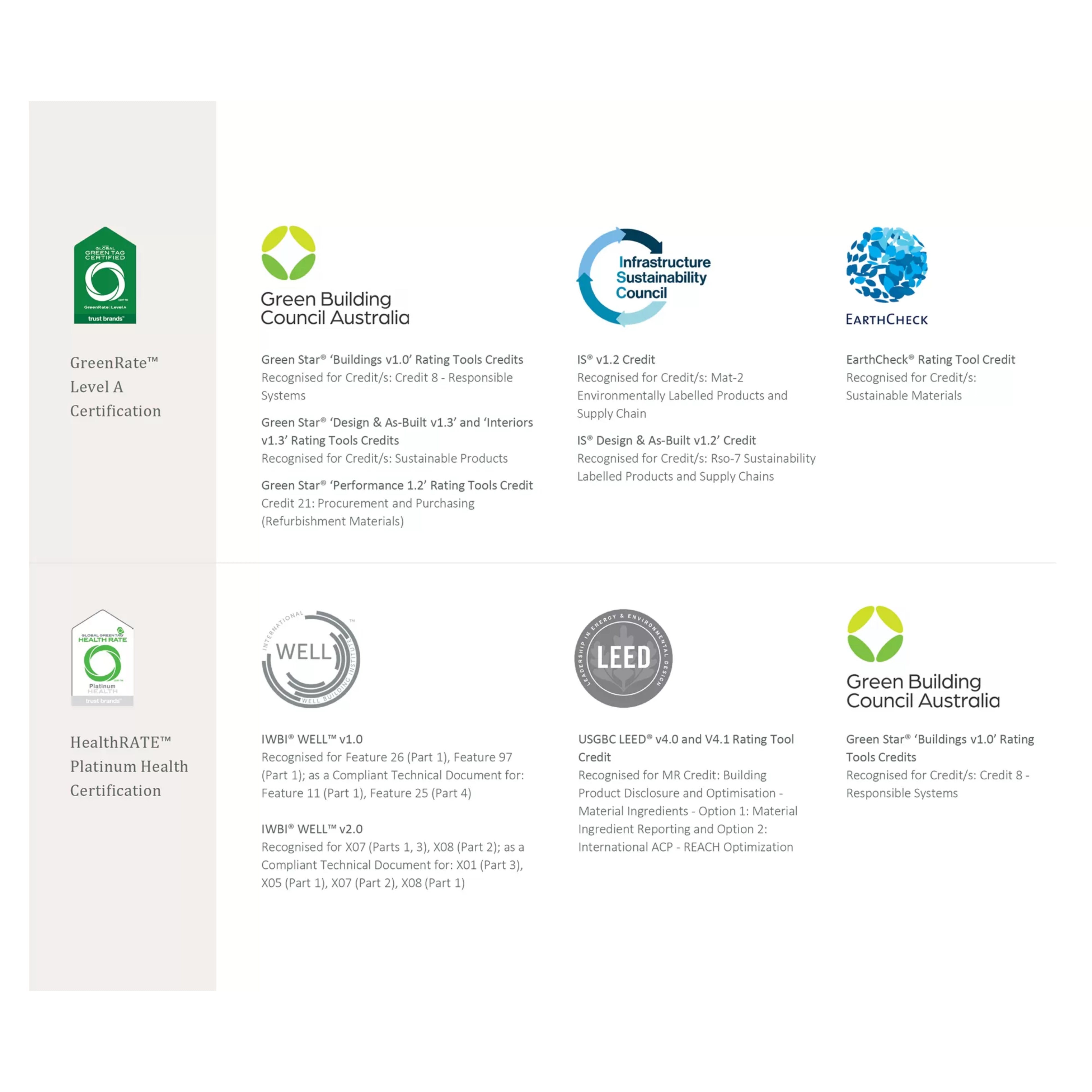 PHOENIX ENVIRO316 LEAD FREE SHOWER / WALL MIXER 140MM STAINLESS STEEL