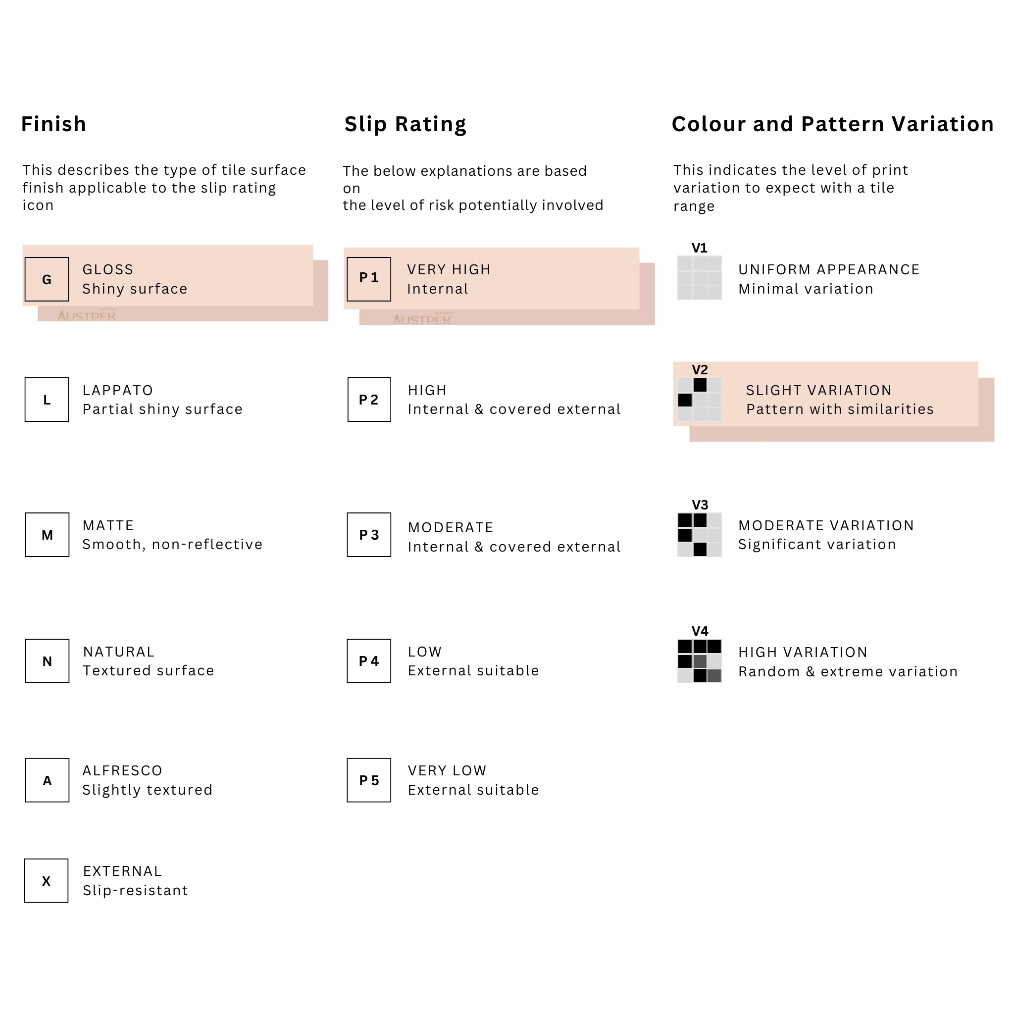 DUNE CERAMICA AGADIR AGUA ULTRA GLOSS 147X147MM SQUARE TILE (PER BOX)