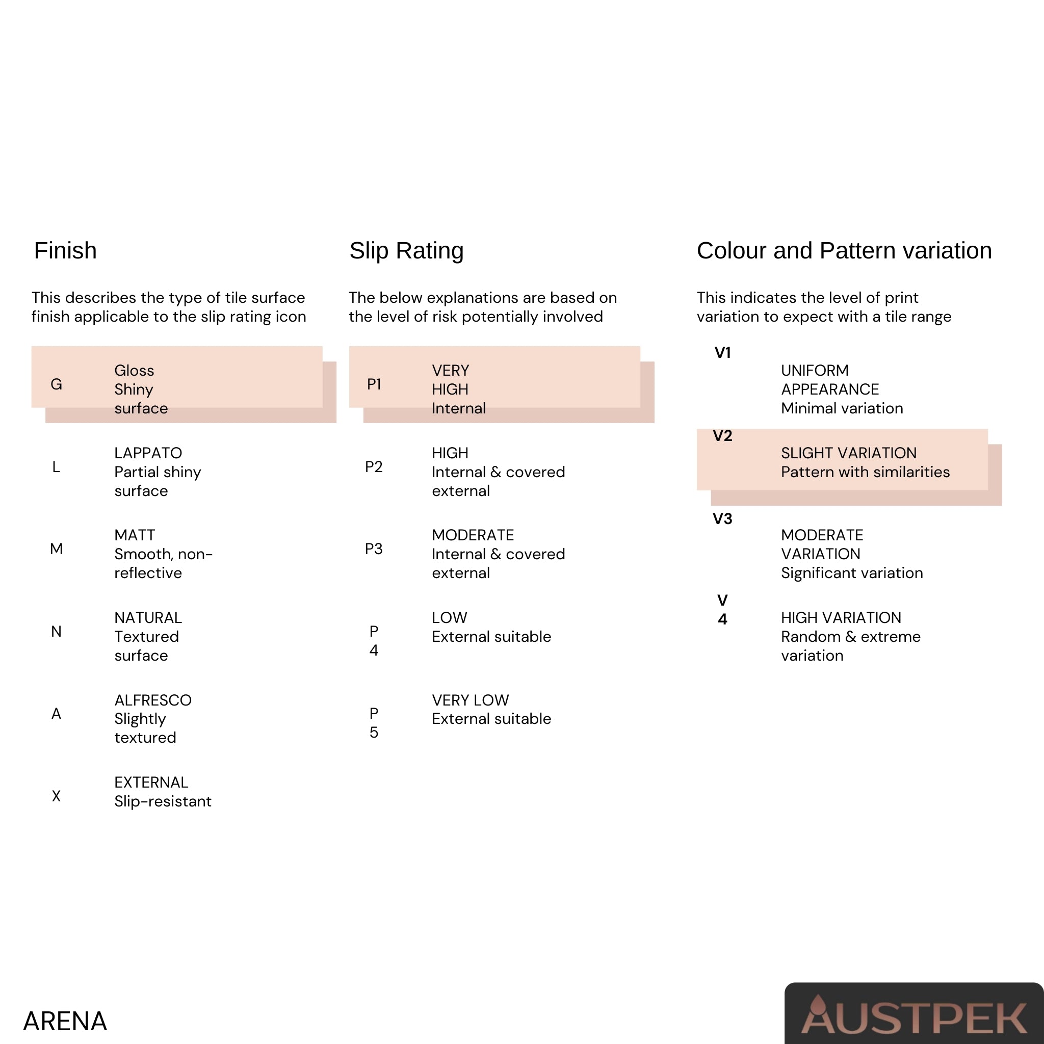 DUNE CERAMICA AGADIR ARENA ULTRA GLOSS 70X280MM RECTANGULAR TILE (PER BOX)