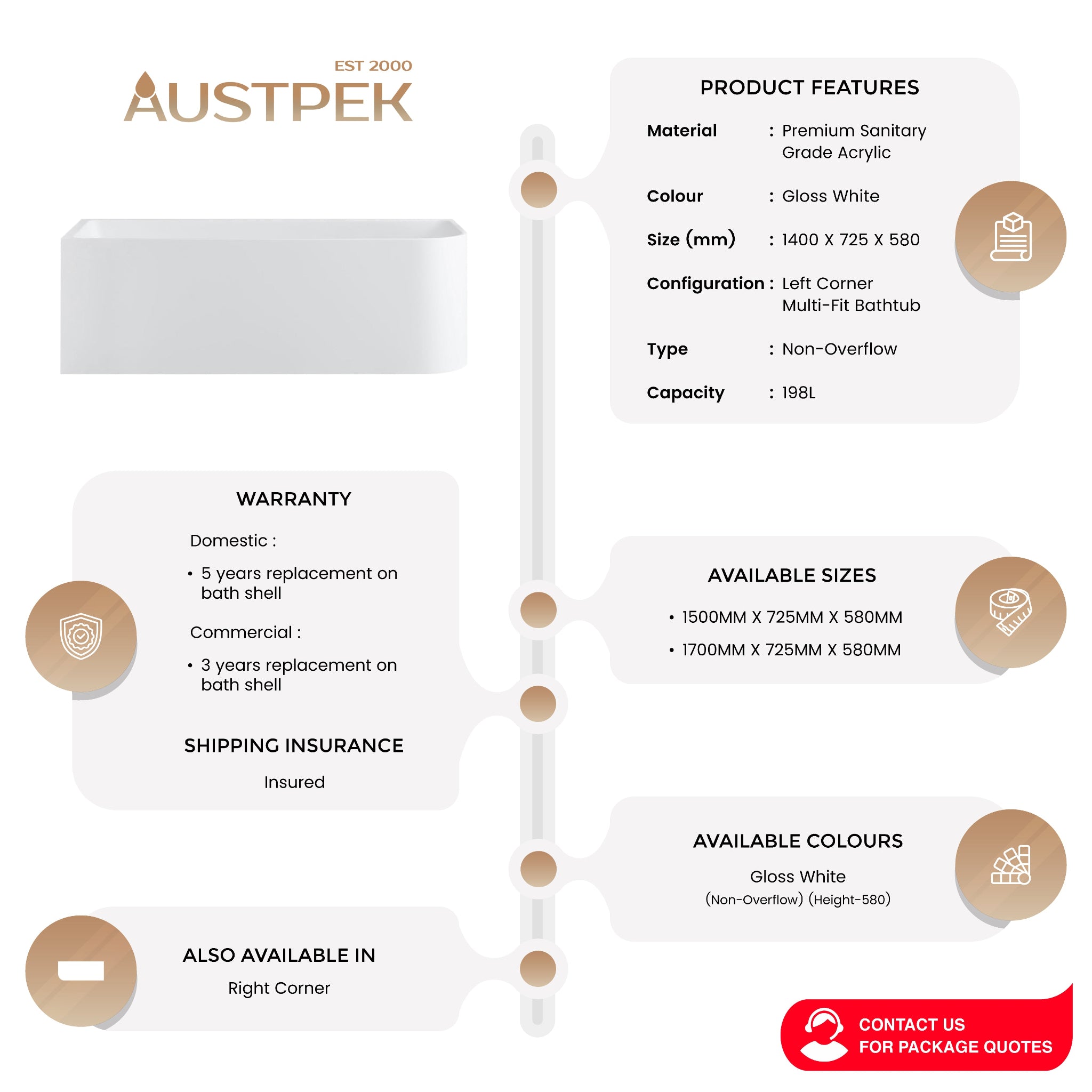 POSEIDON LEFT CORNER MULTI-FIT BATHTUB GLOSS WHITE (AVAILABLE IN 1400MM, 1500MM AND 1700MM)