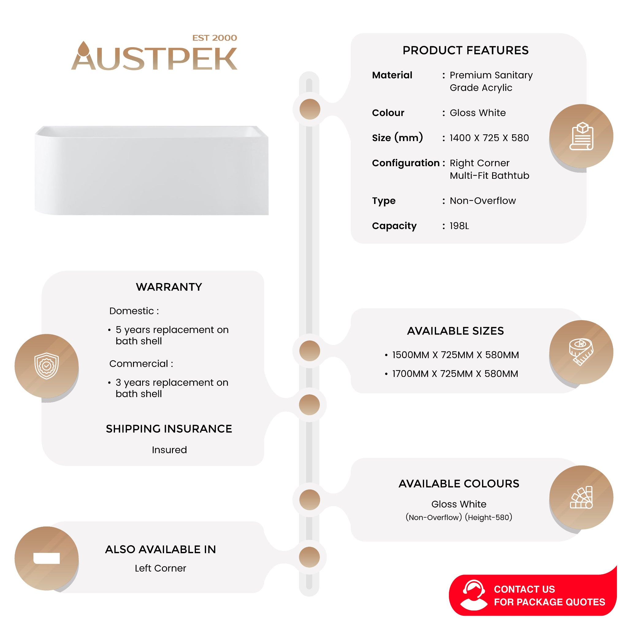 POSEIDON GLOSS WHITE RIGHT CORNER MULTI-FIT BATHTUB 580MM (AVAILABLE IN 1400MM, 1500MM AND 1700MM)