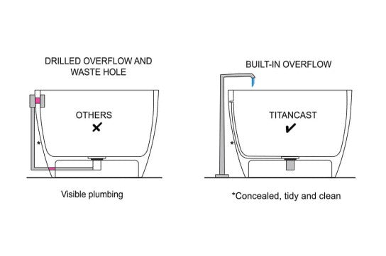 TURNER HASTINGS CAMDEN TITANCAST SOLID SURFACE FREESTANDING BATHTUB GLOSS WHITE 1800MM