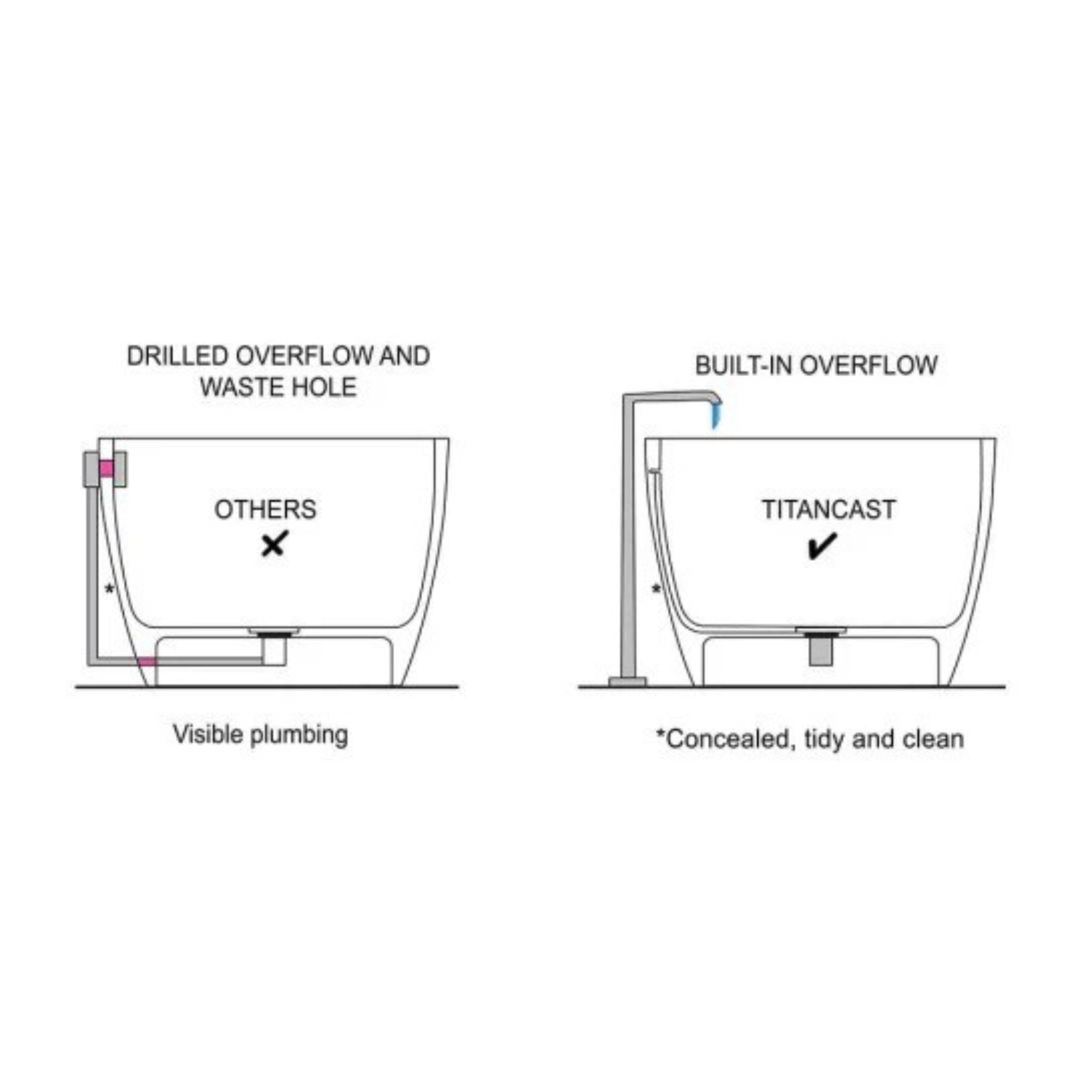 TURNER HASTINGS CAMDEN TITANCAST SOLID SURFACE FREESTANDING BATHTUB GLOSS WHITE 1800MM