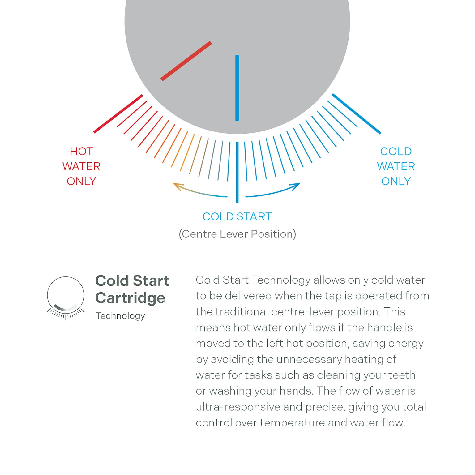 PHOENIX LEXI MKII VESSEL MIXER CHROME