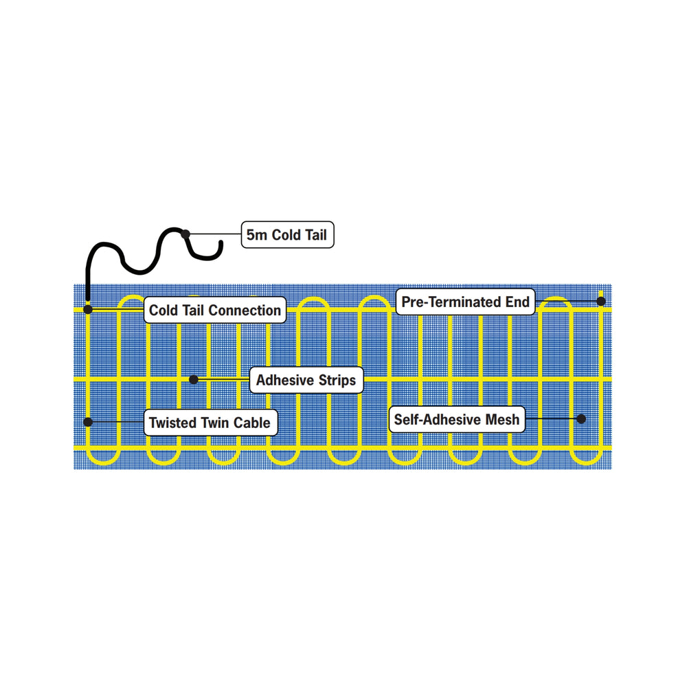 THERMOGROUP THERMONET 150W/M² MATTING FOR UNDER TILED FLOORS