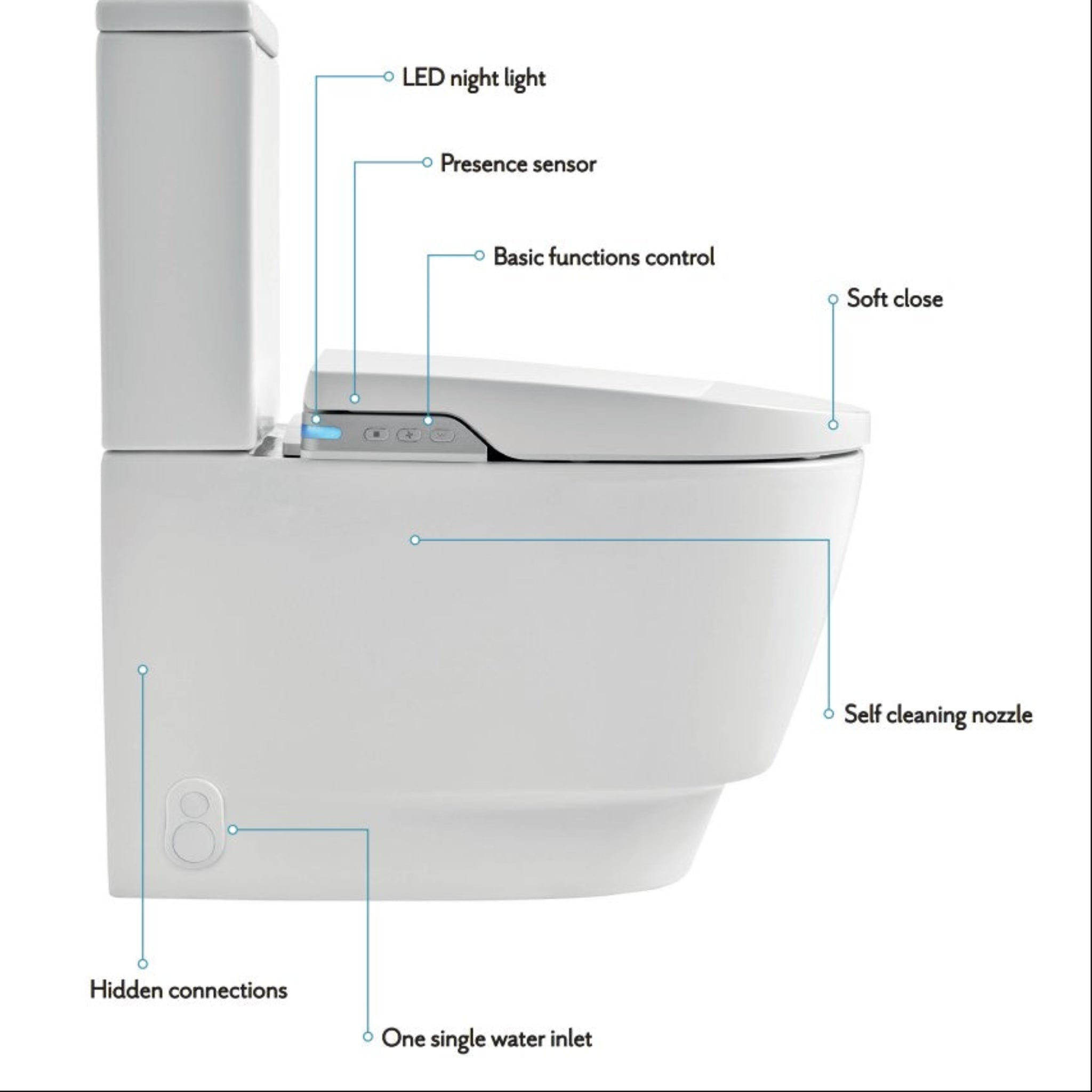 JOHNSON SUISSE LISTO BTW RIMLESS SMART TOILET SUITE W/ REMOTE CONTROL GLOSS WHITE