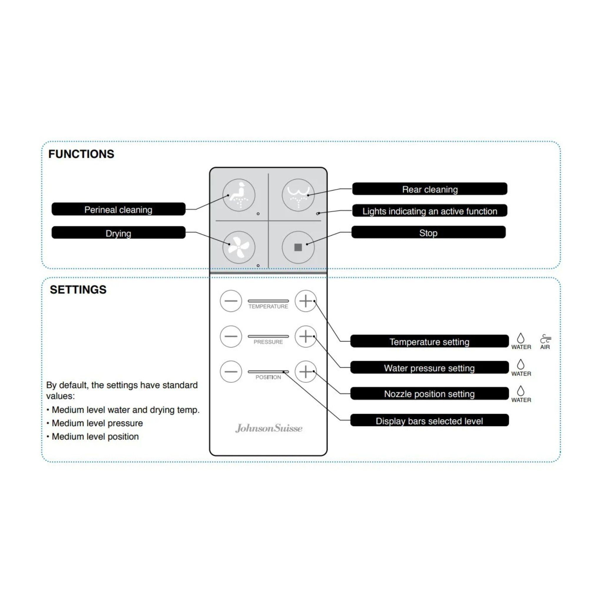 JOHNSON SUISSE LISTO BTW RIMLESS SMART TOILET SUITE W/ REMOTE CONTROL GLOSS WHITE