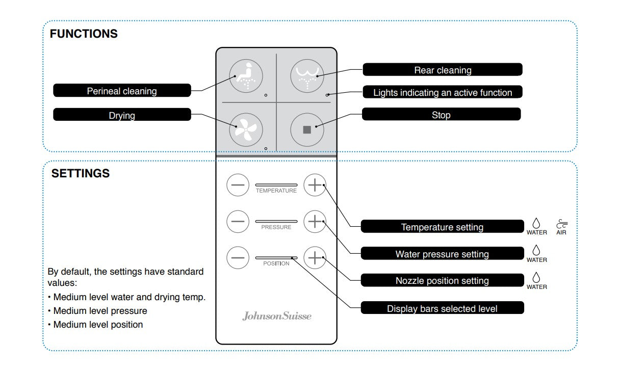 JOHNSON SUISSE LISTO BTW RIMLESS SMART TOILET SUITE W/ REMOTE CONTROL GLOSS WHITE