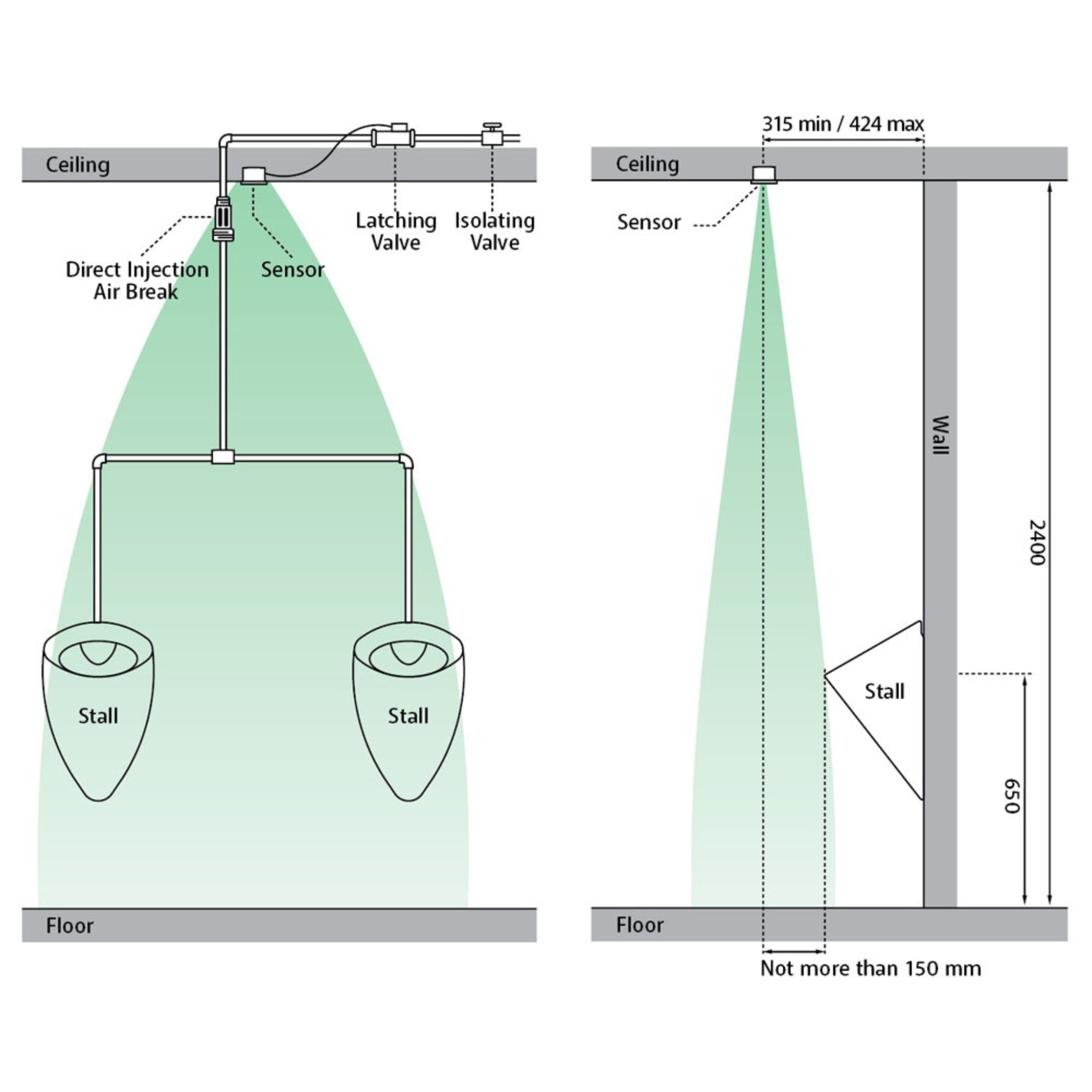 FIENZA ISABELLA WALL HUNG URINAL TWIN STALL URINAL KIT WITH FLUSHMASTER GLOSS WHITE