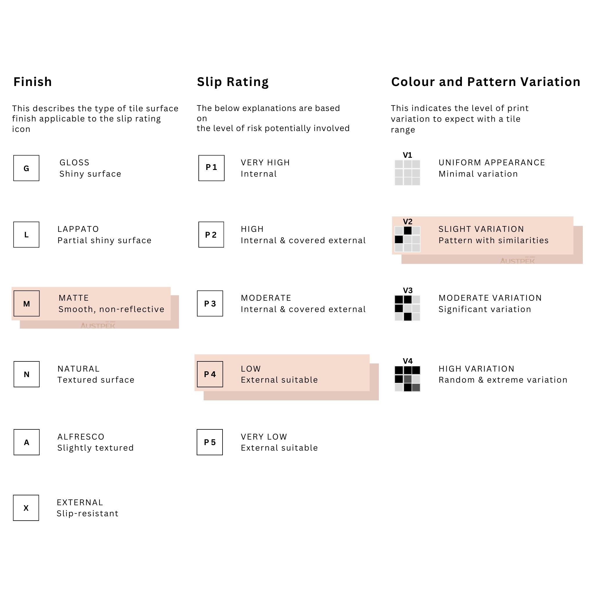 MUSES FIND DARK GREY MATTE 600X600MM SQUARE TILE (PER BOX)