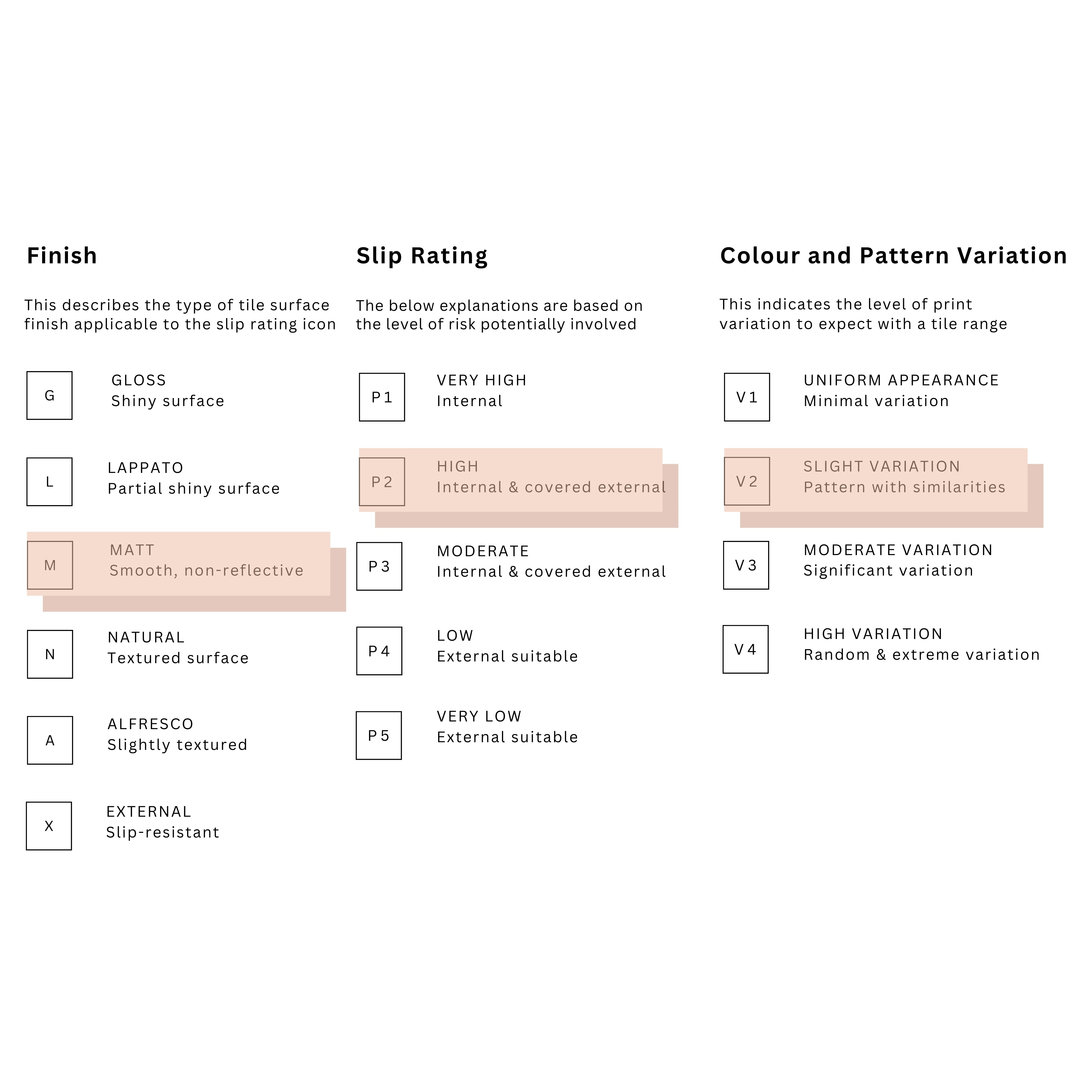 ELITE IMPORTERS SALAMANCA DARK GREY MATTE 500X500MM SQUARE TILE (PER BOX)