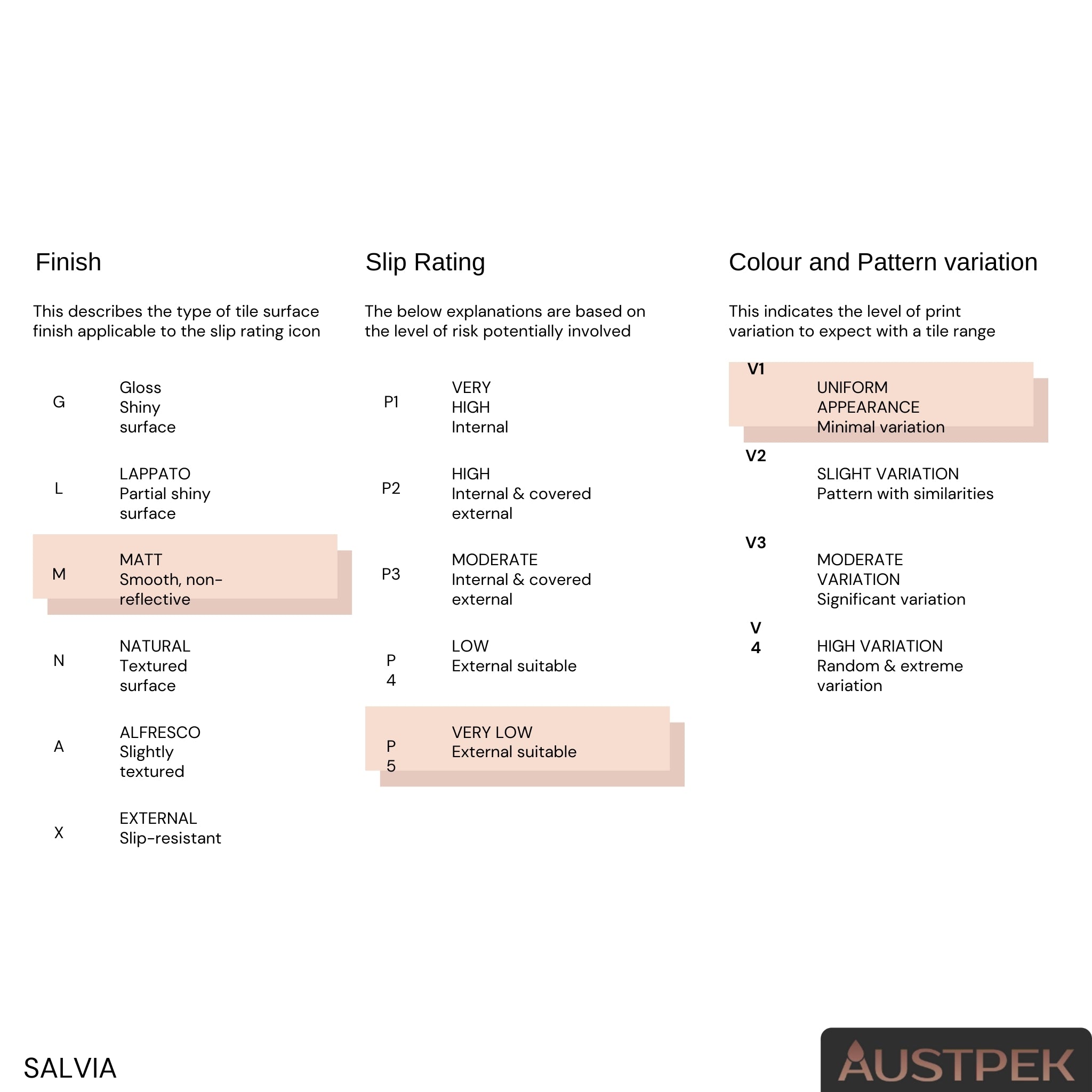 DUNE CERAMICA VALENCIA SALVIA MATTE 200X200MM SQUARE TILE (PER BOX)