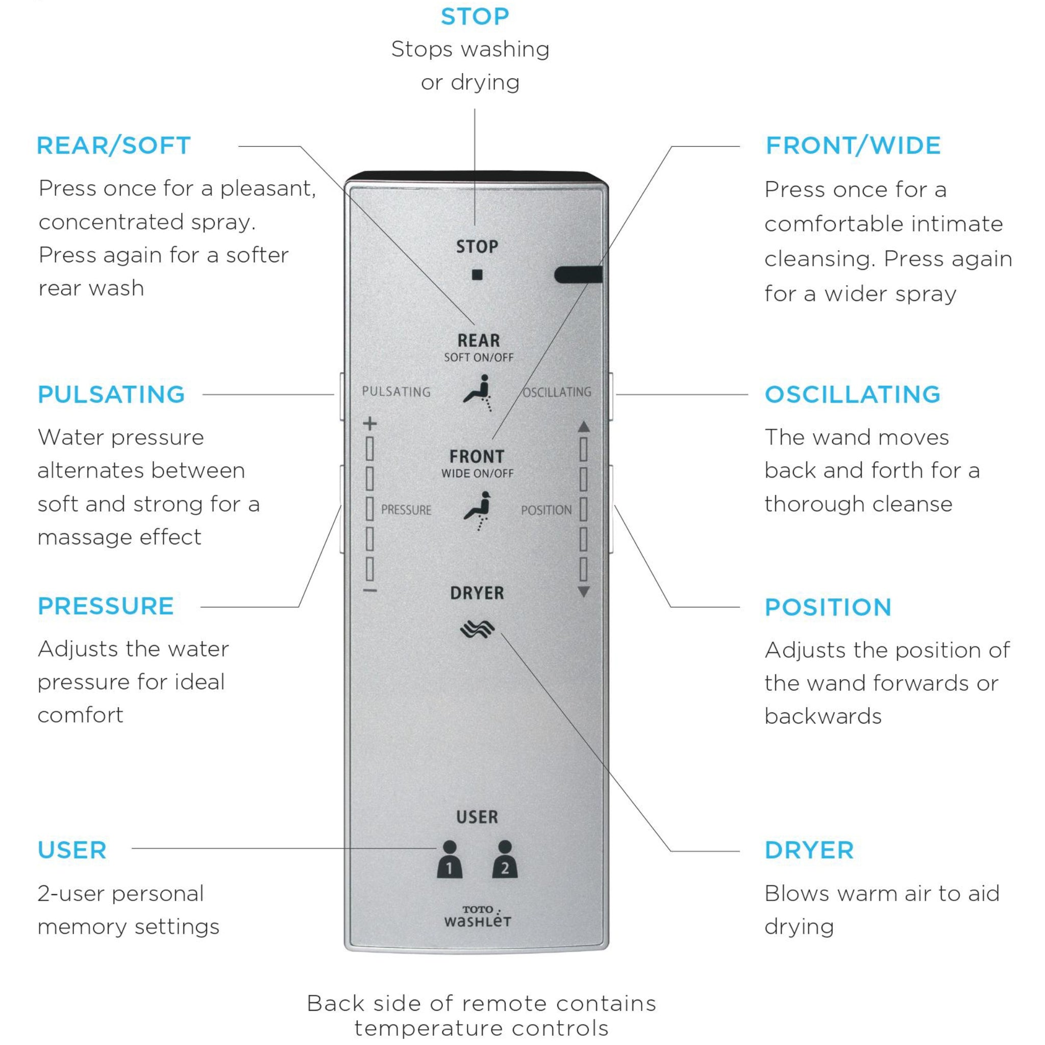 TOTO S7 WASHLET WITH REMOTE CONTROL AND AUTOLID D-SHAPE GLOSS WHITE