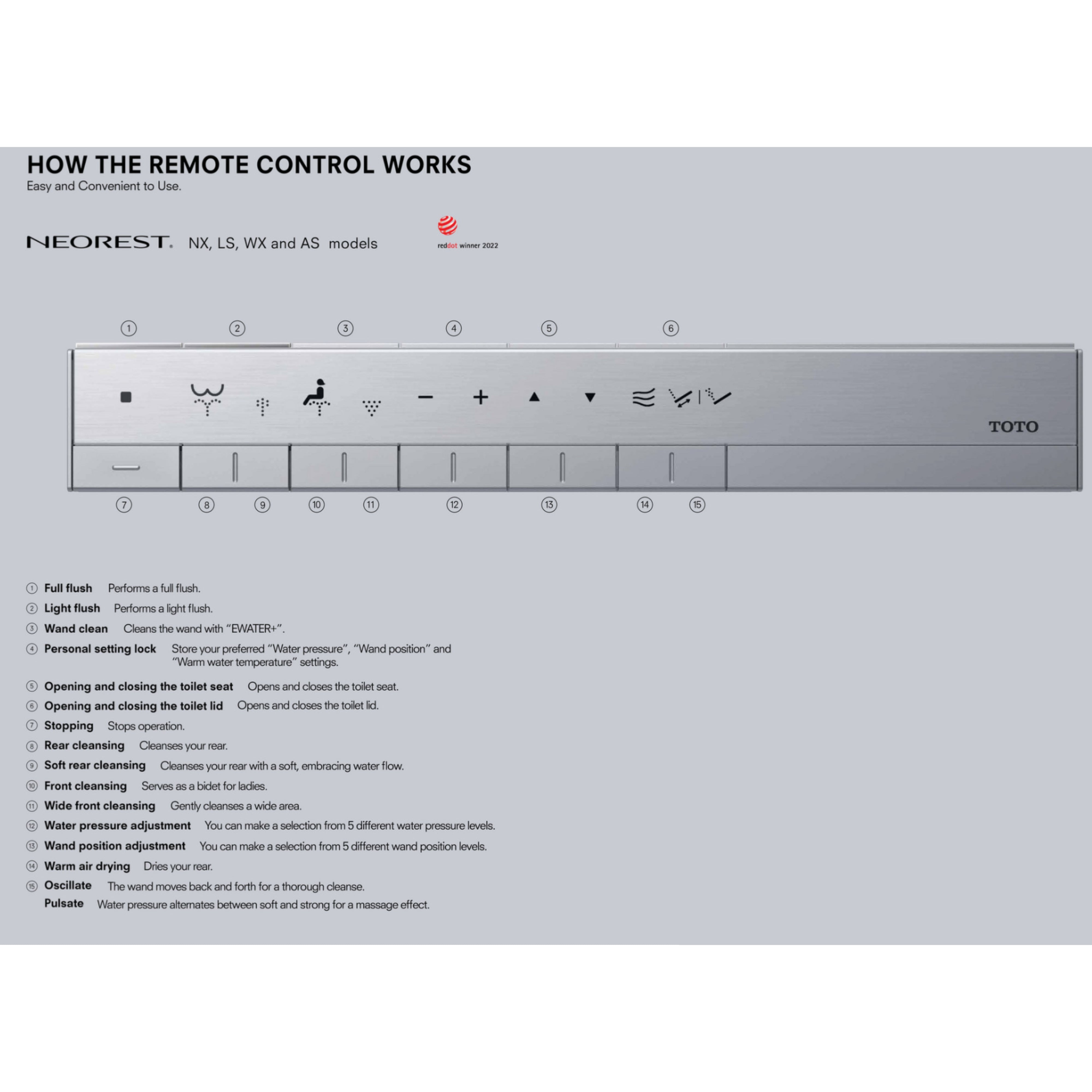 TOTO NEOREST LS INTEGRATED TOILET & REMOTE CONTROLLED WASHLET D-SHAPE GLOSS WHITE