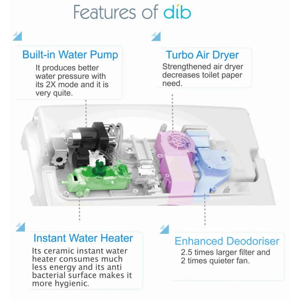 DIB U COLLECTION ULTRA SLIM BIDET WITH REMOTE CONTROL GLOSS WHITE