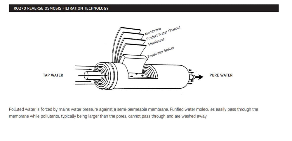 PURETEC LEAD FREE HIGH LOOP DESIGNER FAUCET WITH REVERSE OSMOSIS DUAL FILTER