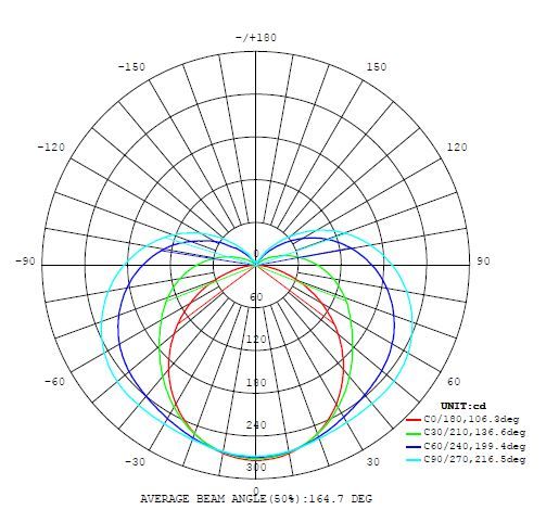 EGLO GITA 2 LED WALL LIGHT CHROME 900MM