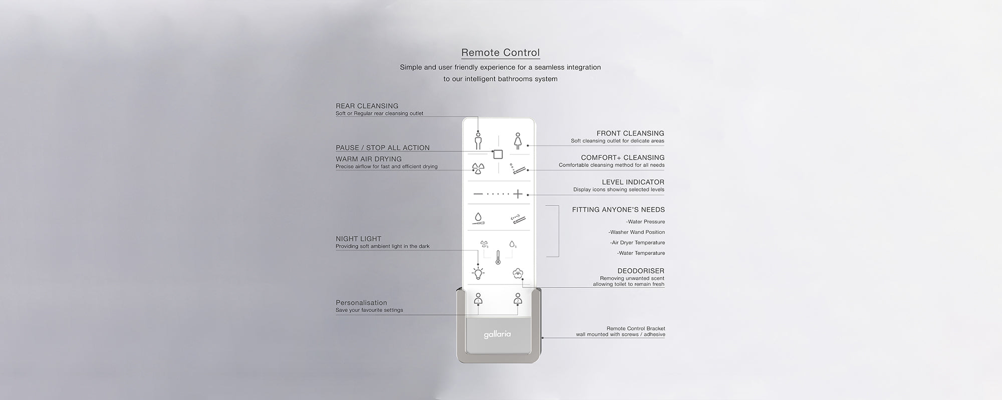 GALLARIA OMNI COMFORT RIMLESS WALL FACE PAN AND REMOTE BIDET PACKAGE GLOSS WHITE