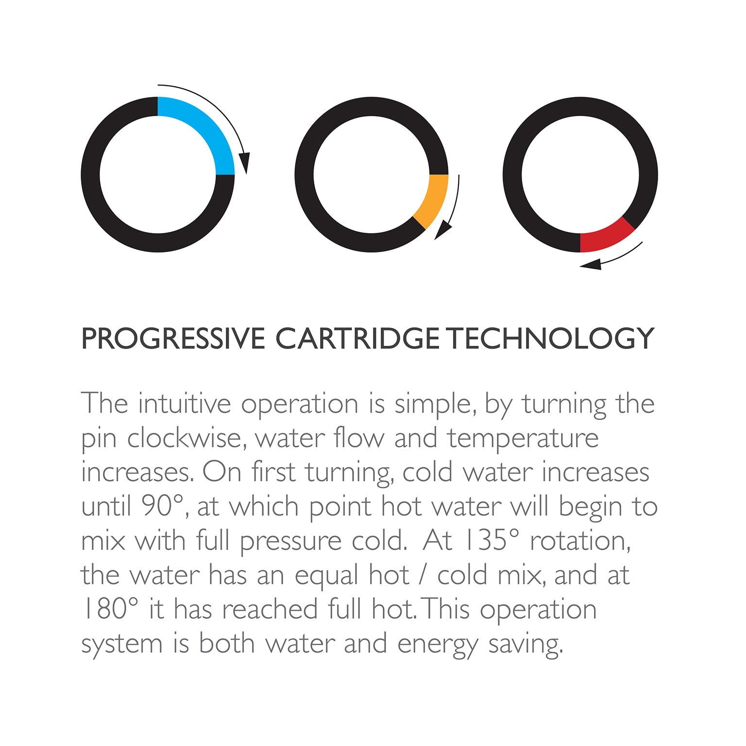 PHOENIX AXIA WALL BASIN / BATH CURVED OUTLET MIXER SET 180MM CHROME