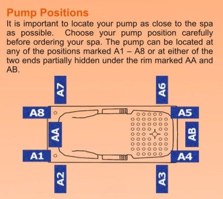 BROADWAY ISABELLA SPA BATH GLOSS WHITE (AVAILABLE IN 1530MM, 1650MM AND 1800MM) WITH JET OPTIONS