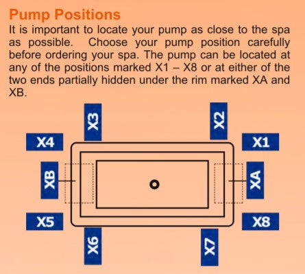 BROADWAY CATOLINA BUILT-IN SPA GLOSS WHITE (AVAILABLE IN 1550MM, 1680MM AND 1800MM) WITH JET CONFIGURATIONS