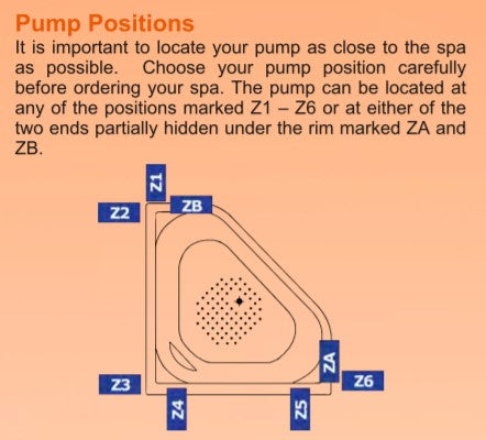 BROADWAY SAPPHIRA CORNER SPA BATHTUB WHITE 1500MM WITH 18-JETS