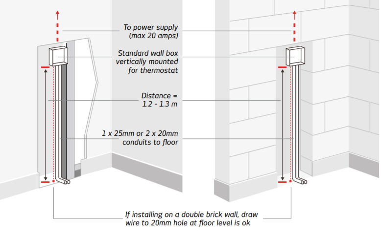 RADIANT HEATING UNDER TILE FLOOR HEATING KIT