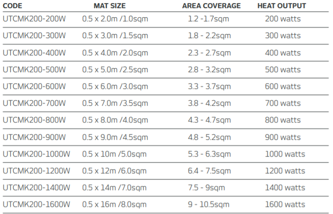 RADIANT HEATING UNDER TILE FLOOR HEATING KIT