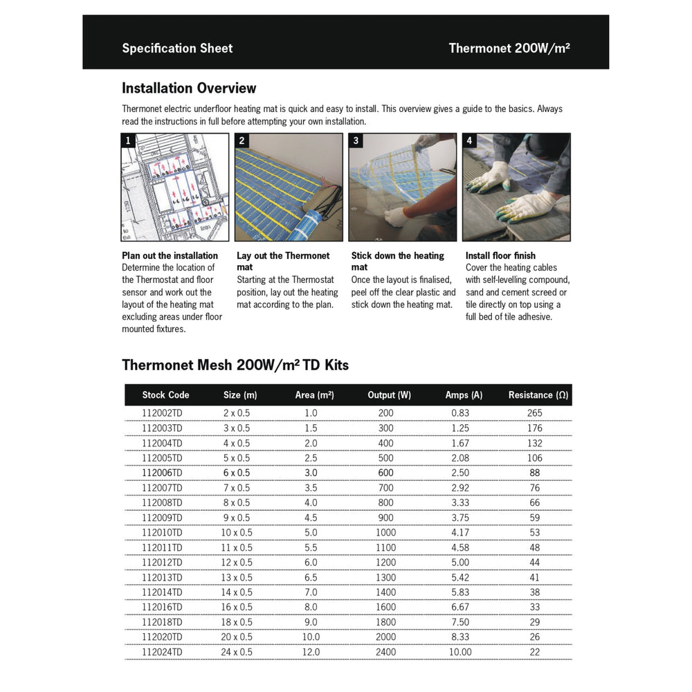 THERMOGROUP THERMONET 200W/M² IN SCREED HEATING KIT – DUAL CONTROLLER