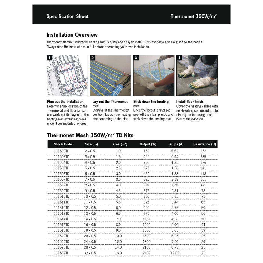 THERMOGROUP THERMONET 150W/M² UNDERTILE HEATING KIT – DUAL CONTROLLER