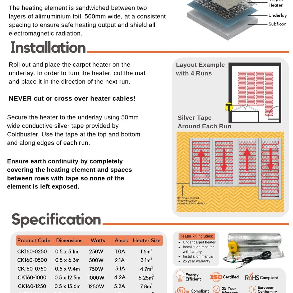 COLDBUSTER 160W/M² UNDER CARPET FLOOR HEATING KIT