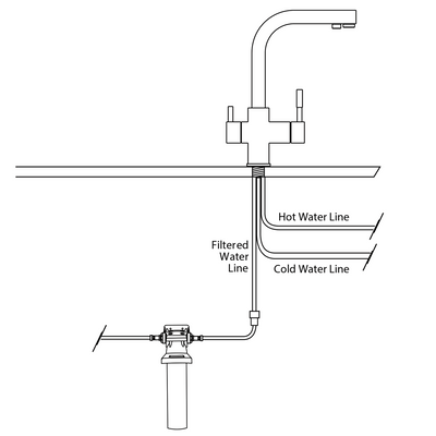 OLIVERI ESSENTIALS SQUARE GOOSE NECK 3 WAY FILTER TAP 340MM CHROME