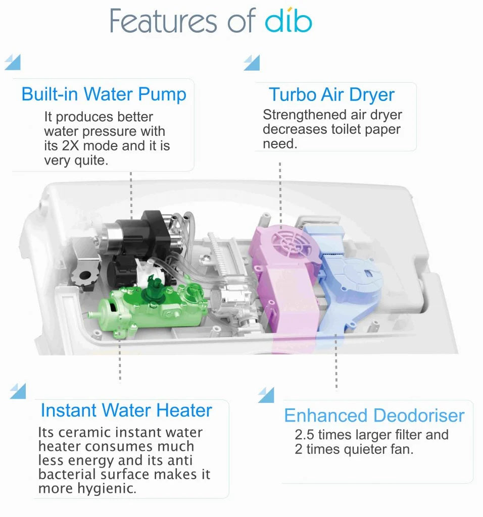 DIB U COLLECTION ULTRA SLIM BIDET WITH REMOTE CONTROL GLOSS WHITE