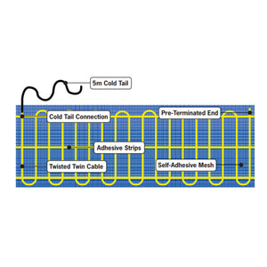 THERMOGROUP THERMONET 200W/M² UNDERFLOOR HEATING FOR IN SCREED