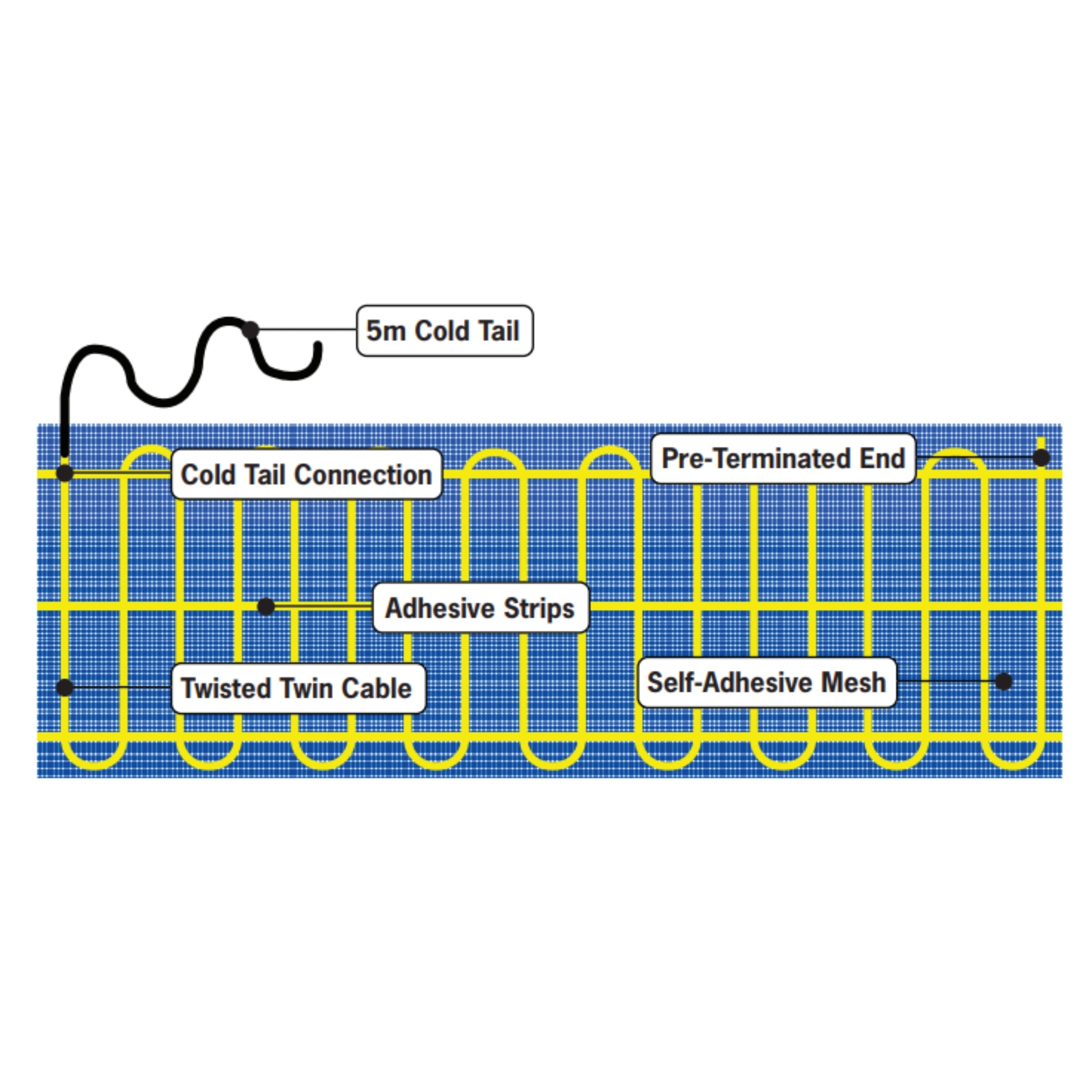 THERMOGROUP THERMONET 150W/M² UNDERTILE HEATING KIT WITH BLACK THERMOSTAT