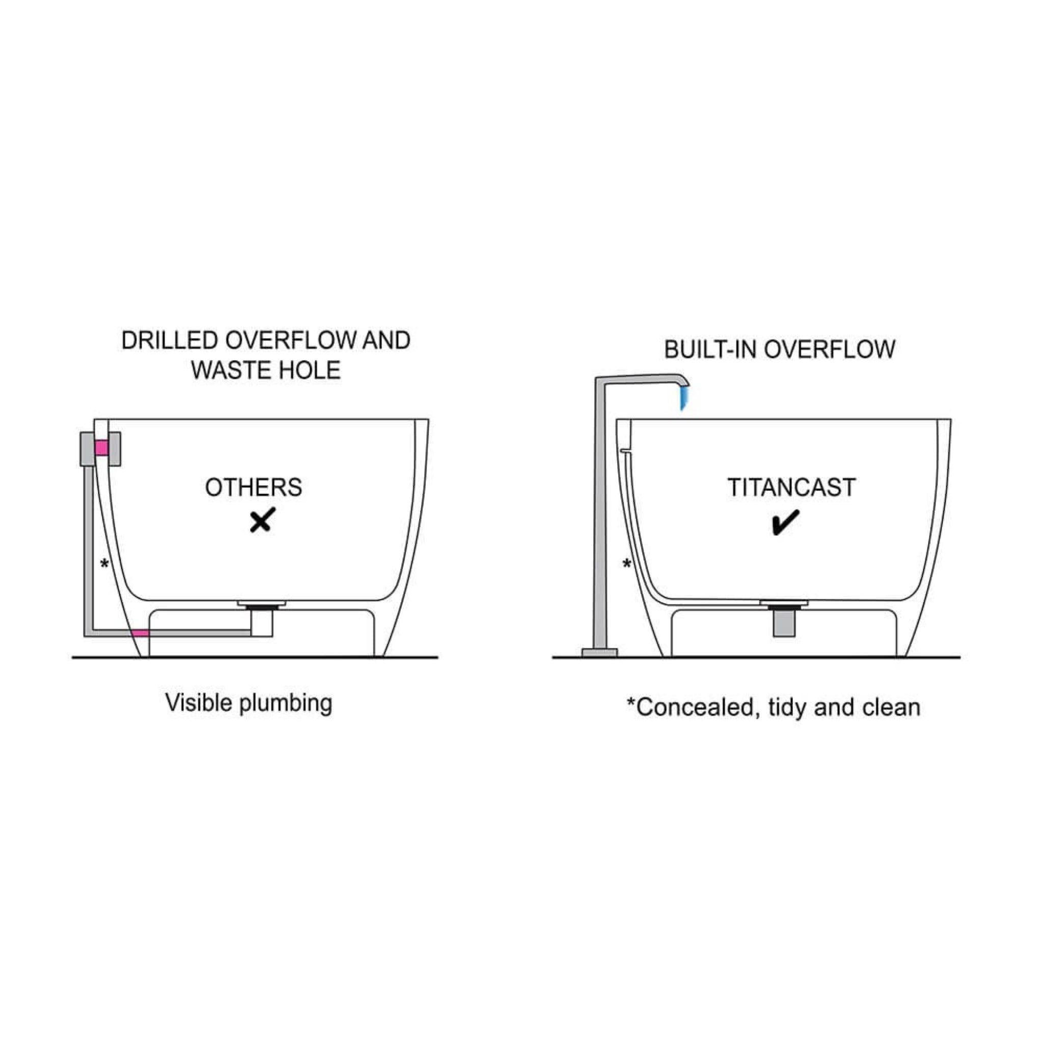 TURNER HASTINGS KIRKHAM TITANCAST SOLID SURFACE FREESTANDING BATHTUB WITH BALL FEET GLOSS WHITE WITH OVERFLOW (AVAILABLE IN 1600MM & 1800MM)